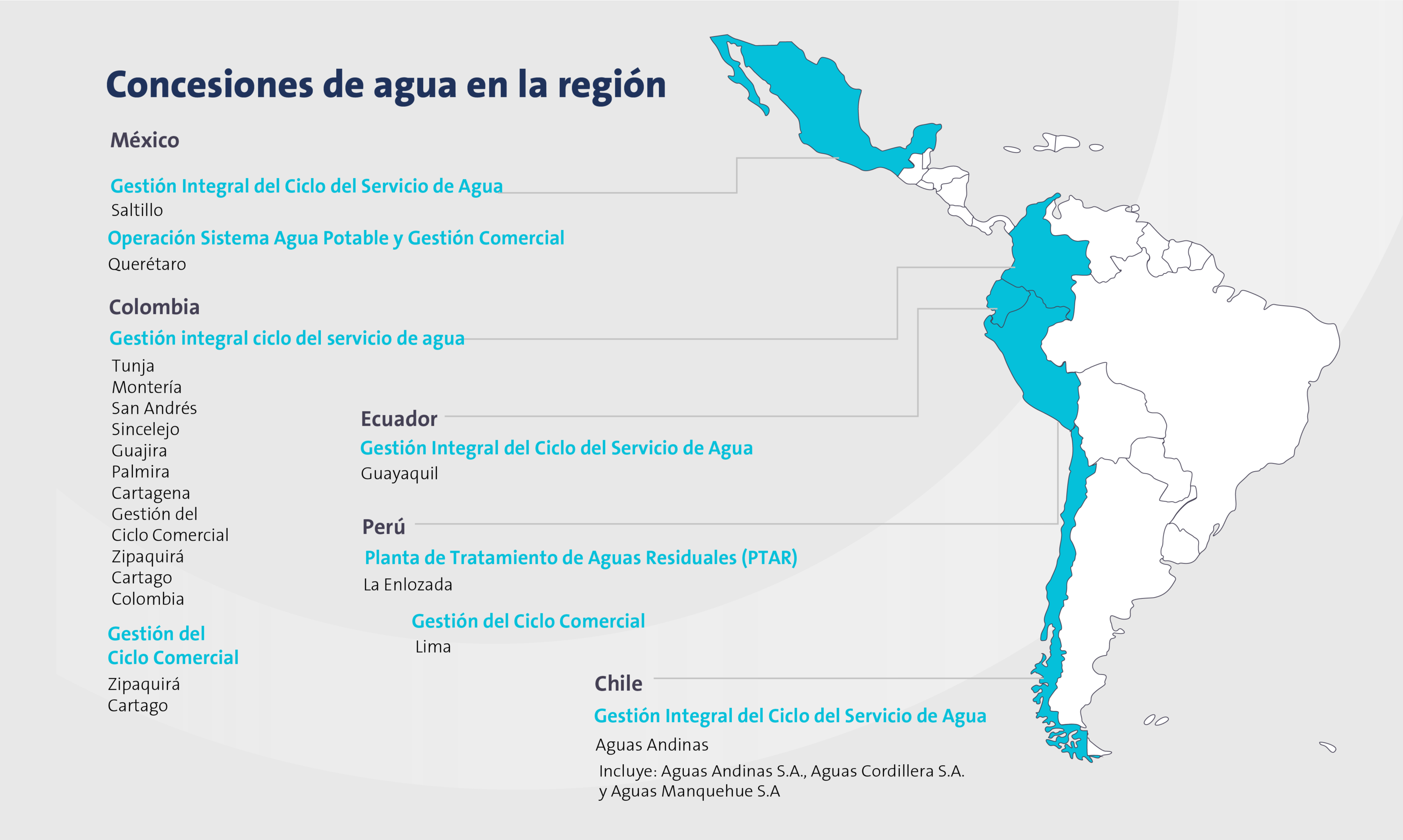 Agua Municipal Veolia América Latina