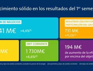 Resultados semestrales Veolia