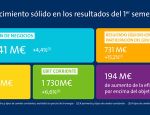 Resultados semestrales Veolia