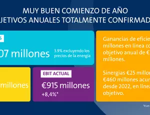 Resultados primer trimestre Veolia 2025