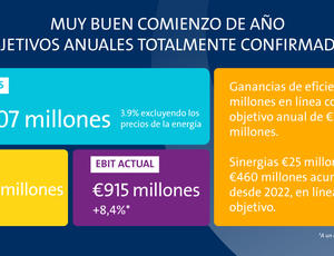 Resultados primer trimestre Veolia 2025