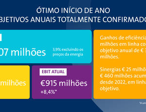 Resultados Q1Veolia  PT