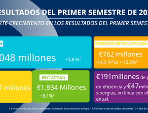 resultados Julio 2025 Veolia