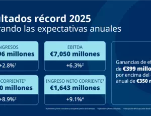 Resultados anuales 2025