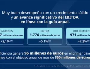 Resultados Q1 2026 Veolia
