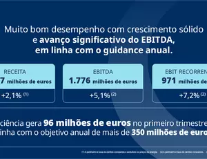 Resultados do primeiro trimestre de 2026