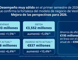 2026 Resultado semestrales Veolia