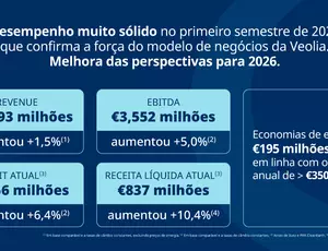 Resultados semestrais de 2026