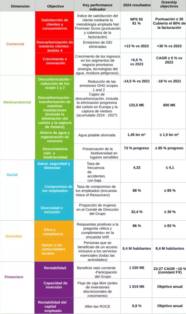 Resultado multifacético 2024