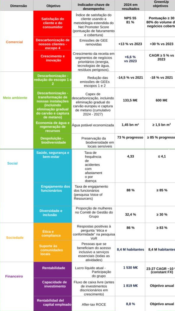 A tabela completa dos resultados de 2024 por dimensão