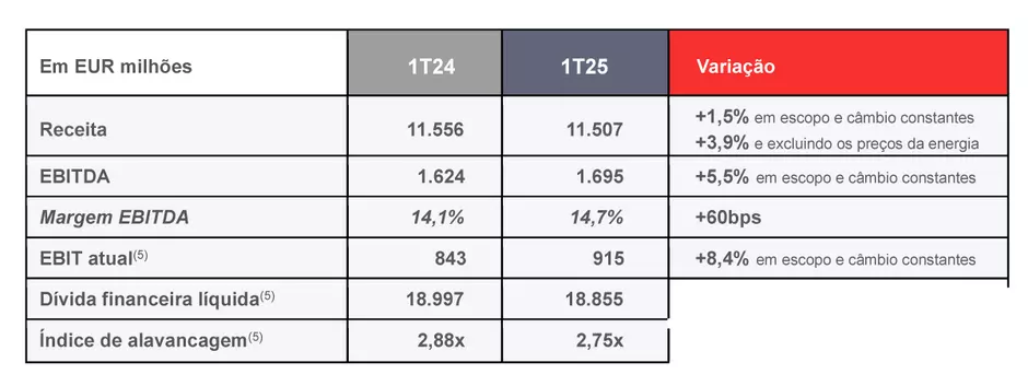 INDICADORES CHAVE DO 1º TRIMESTRE DE 2025