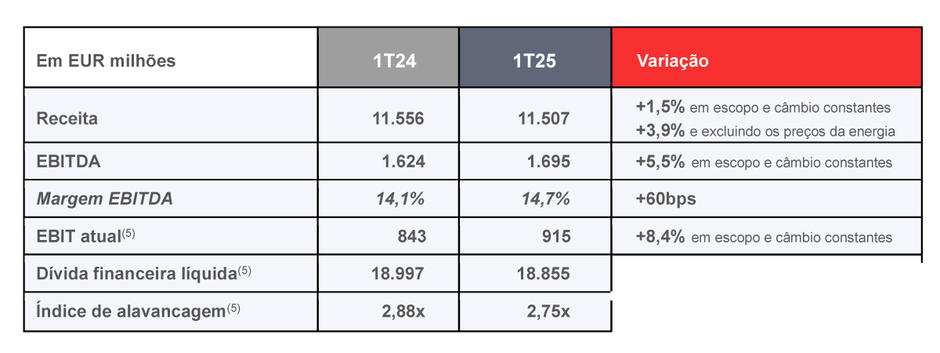 INDICADORES CHAVE DO 1º TRIMESTRE DE 2025