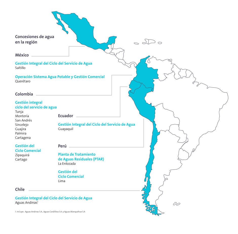 Mapa agua veolia latam v2