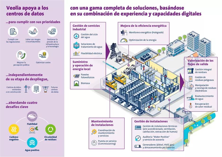 Data Center infografia