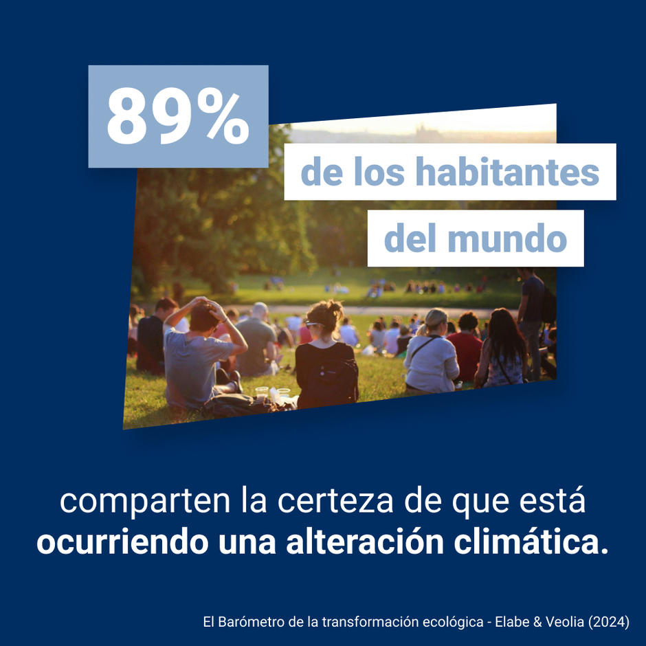 89% de habitantes del mundo comparten certeza de cambio climático