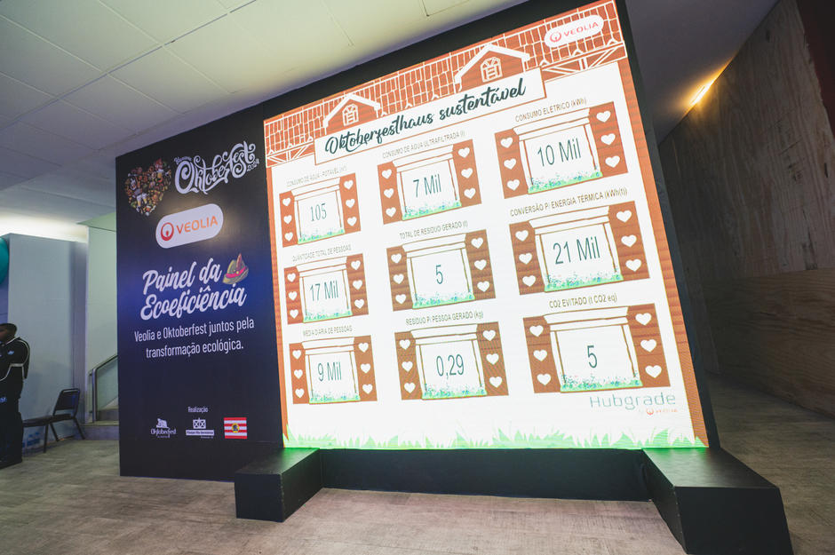Oktoberfest 24 Veolia Brasil