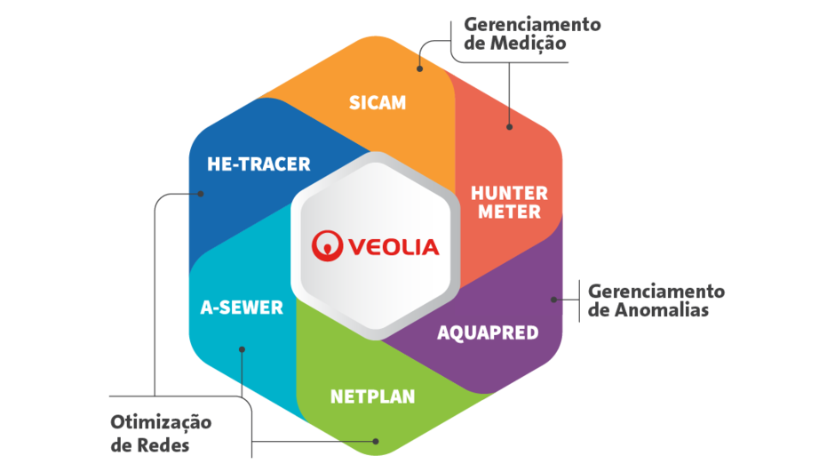 Veolia Soluciones Agua