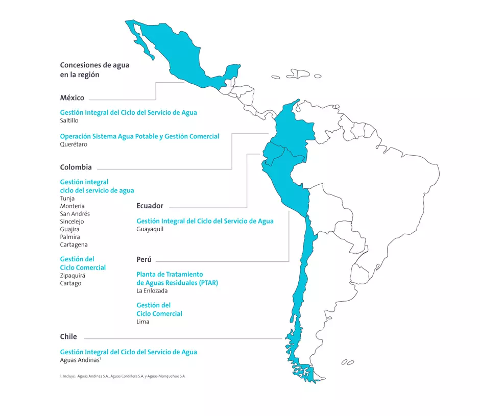 Agua Contratos servicios de agua Veolia 24