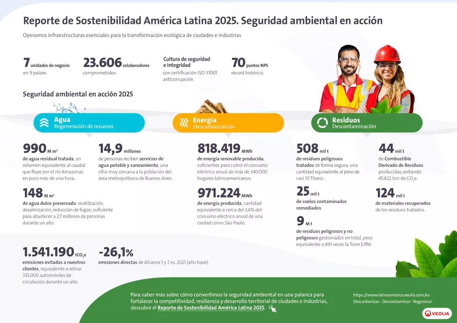 Infografía Reporte 25  Veolia