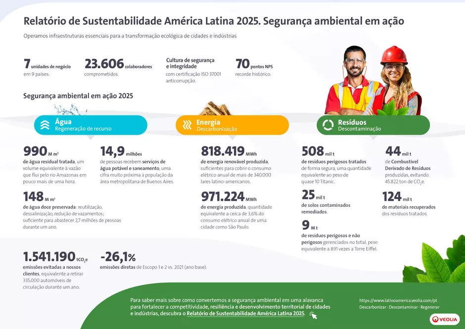 Infografia reporte Portugues