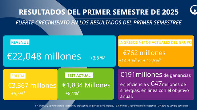 resultados Julio 2025 Veolia