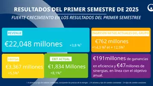 resultados Julio 2025 Veolia
