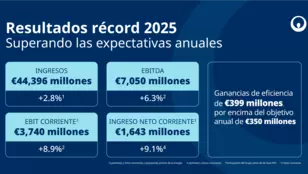 Resultados anuales 2025