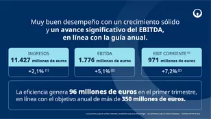 Resultados Q1 2026 Veolia